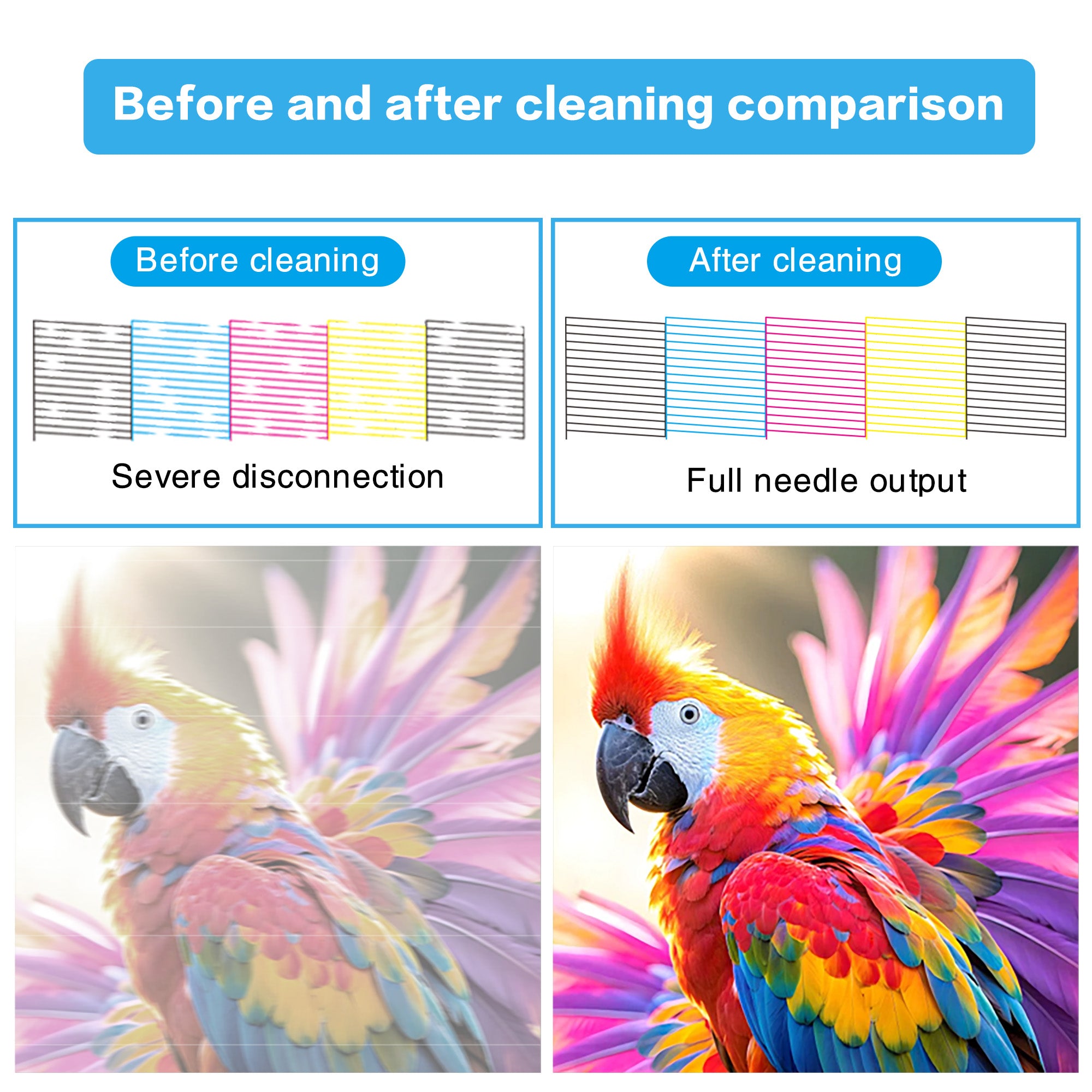 Professional DTF Cleaning Solution for Epson Printheads, Ultra-Strong Printhead Cleaner & Maintenance Liquid for DTF Printers 250ml