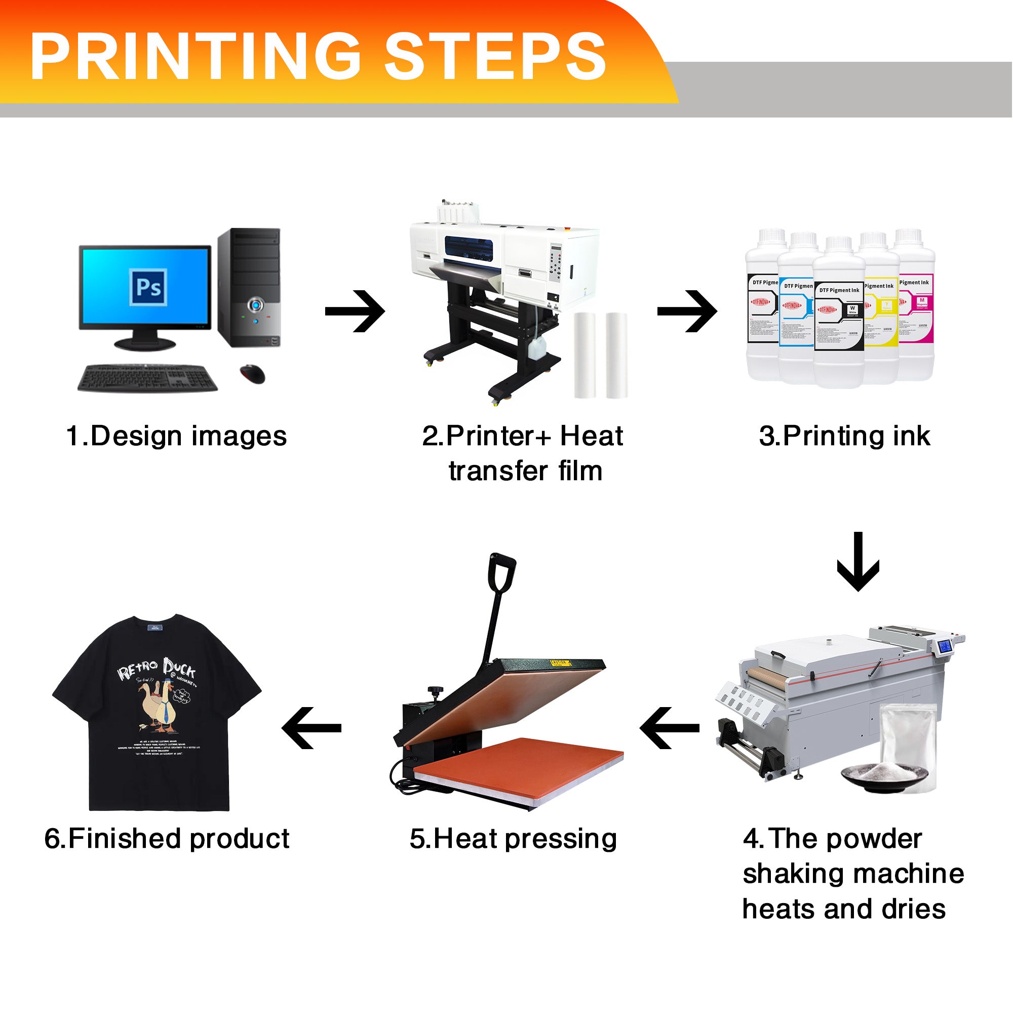 38x38 cm Manual T-Shirt Heat Press, Heavy Duty Industrial Sublimation Machine, Even Heat Distribution Press with Accurate Digital Control for Vinyl & HTV Crafting