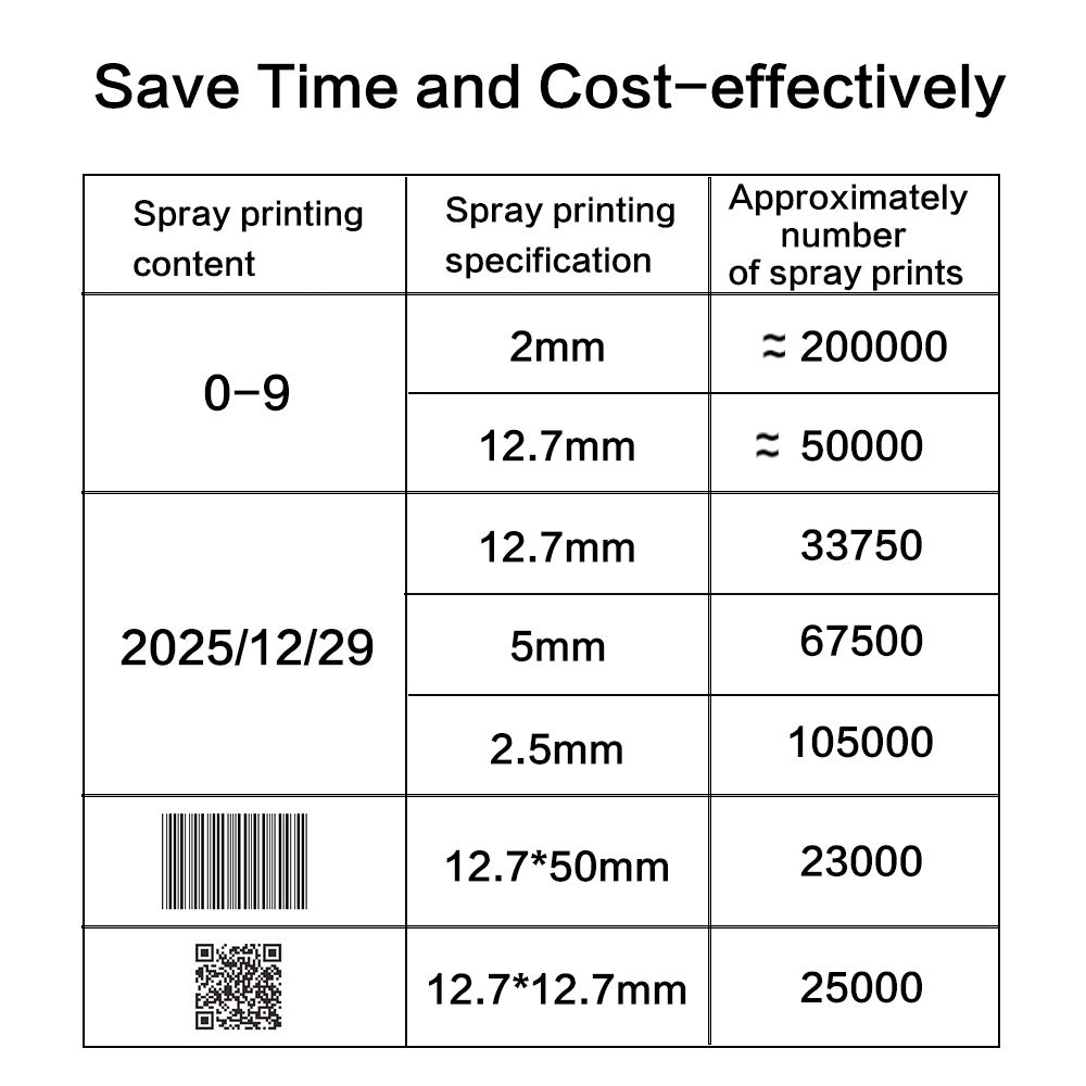 DT07 Quick fast dry Eco solvent ink cartridge for 12.7mm handheld inkjet printers For No Encrypted Printers